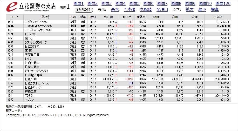 リアルタイム株価ボード